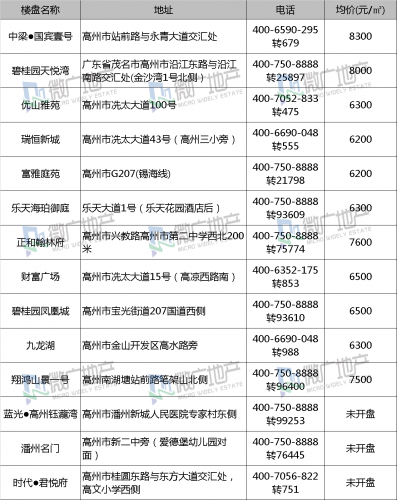 高州.png