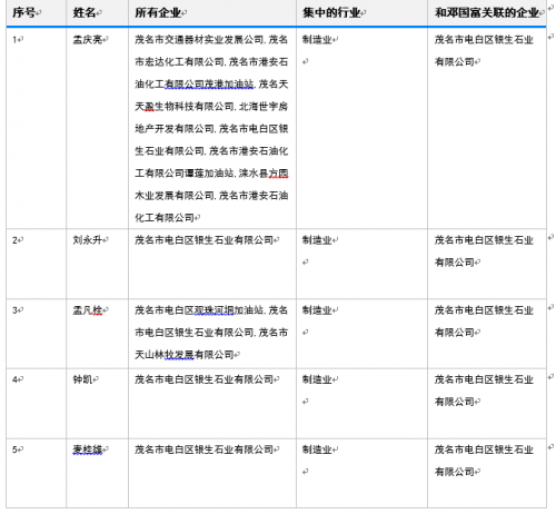 企业关系.png 企业关系.png