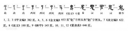 鬼字的演变.JPG